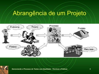 Abrangência de um Projeto 