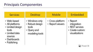 Principais Componentes
 