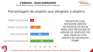 14
II WEBINAR – TEMAS EMERGENTES
Tema: Gerenciando na Velocidade das Mudanças
Conteúdo integrante do projeto Liderança de ...