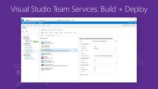 Azure
Visual Studio Team Services: Build + Deploy
 