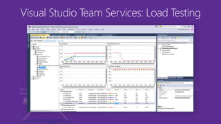 Azure
Visual Studio Team Services: Load Testing
 