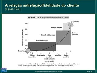 A relação satisfação/fidelidade do cliente
(Figura 12.5)




                 ©2006 by Pearson Education do Brasil   12 - 11
 