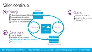 Planeje
REQUISITOS
PENDÊNCIAS
LANÇAMENTO
OpereConstrua
SOFTWARE OPERACIONAL
Desenvolva
Opere
Gerenciamento de portfólio ágil
Sala de equipe
Controle de versão flexível
Compilações de integração contínua
Cliente de feedback
Implantações contínuas
no Azure
Colabore
Personalização de kanban
Marcação de item de trabalho
Valor contínuo
Testes de carga
Gráficos de itens de trabalho
Sem despesas de infraestrutura | Pague à medida que usa serviços | Disponível em qualquer lugar | IDE conectado
 