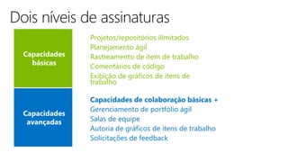 Projetos/repositórios ilimitados
Planejamento ágil
Rastreamento de item de trabalho
Comentários de código
Exibição de gráficos de itens de
trabalho
Capacidades de colaboração básicas +
Gerenciamento de portfólio ágil
Salas de equipe
Autoria de gráficos de itens de trabalho
Solicitações de feedback
 