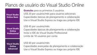 US$ 45 por usuário/mês
Capacidades básicas de planejamento e colaboração
Inclui o IDE do Visual Studio Professional
Limite de 10 usuários por conta
US$ 60 por usuário/mês
Capacidades avançadas de planejamento e colaboração
Use o Visual Studio Express ou traga seu próprio IDE
Gratuito para os primeiros 5 usuários
US$ 20 por usuário/mês para usuários adicionais
Capacidades básicas de planejamento e colaboração
Use o Visual Studio Express ou traga seu próprio IDE
 