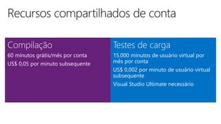 Testes de carga
15.000 minutos de usuário virtual por
mês por conta
US$ 0,002 por minuto de usuário virtual
subsequente
Visual Studio Ultimate necessário
Compilação
60 minutos grátis/mês por conta
US$ 0,05 por minuto subsequente
 