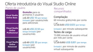US$ 45 US$ 22,50 (por
tempo limitado!) por
usuário/mês
US$ 60 US$ 30 (por tempo
limitado!) por
usuário/mês
Gratuito para os
primeiros 5 usuários
US$ 20 US$ 10 (por tempo
limitado!) por usuário/mês
para adicionais
Planos de usuário Recursos
compartilhados
60 minutos grátis/mês por conta
$ 0,05 US$ 0,025 (por tempo
limitado!) por minuto subsequente
15.000 minutos de usuário virtual
por mês por conta
$ 0,002 US$ 0,001 (por tempo
limitado!) por minuto de usuário
virtual subsequente
 