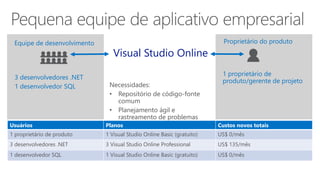 Proprietário do produto
Necessidades:
• Repositório de código-fonte
comum
• Planejamento ágil e
rastreamento de problemas
• Relatórios leves de tendências
1 proprietário de
produto/gerente de projeto
Usuários Planos Custos novos totais
1 proprietário de produto 1 Visual Studio Online Basic (gratuito) US$ 0/mês
3 desenvolvedores .NET 3 Visual Studio Online Professional US$ 135/mês
1 desenvolvedor SQL 1 Visual Studio Online Basic (gratuito) US$ 0/mês
Visual Studio Online
Equipe de desenvolvimento
3 desenvolvedores .NET
1 desenvolvedor SQL
 