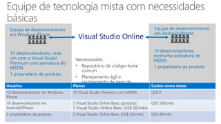 Equipe de desenvolvimento
em Android/iPhone
Equipe de desenvolvimento
em Windows Phone
Necessidades:
• Repositório de código-fonte
comum
• Planejamento ágil e
rastreamento de itens de
trabalho
10 desenvolvedores, cada
um com o Visual Studio
Premium com assinatura do
MSDN
1 proprietário de produto
10 desenvolvedores,
nenhuma assinatura do
MSDN
1 proprietário de produto
Usuários Planos Custos novos totais
10 desenvolvedores em Windows
Phone
10 Visual Studio Premium com MSDN US$ 0
10 desenvolvedores em
Android/iPhone
5 Visual Studio Online Basic (gratuito)
5 Visual Studio Online Basic (US$ 20/mês)
US$ 100/mês
2 proprietários de produto 2 Visual Studio Online Basic (US$ 20/mês) US$ 40/mês
Visual Studio Online
 