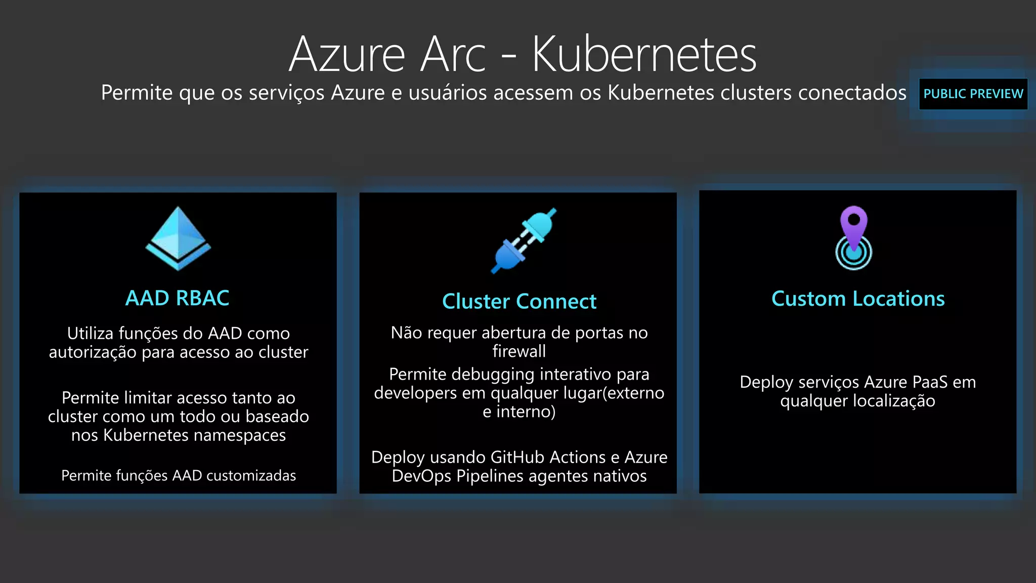 PUBLIC PREVIEW Permite que os serviços Azure e usuários acessem os Kubernetes clusters conectados AAD RBAC Cluster Connect Custom Locations 