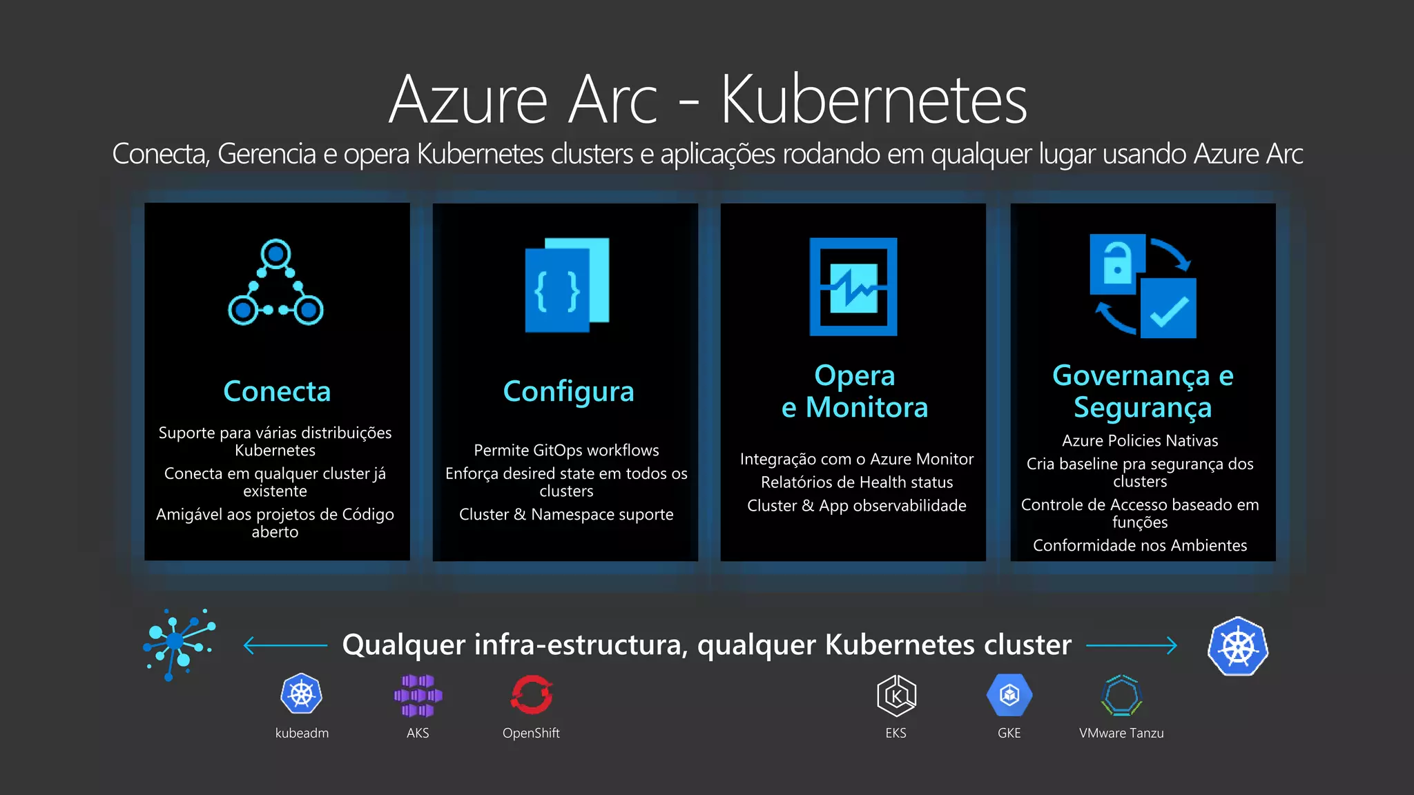 Configura Conecta Governança e Segurança Opera e Monitora AKS OpenShift kubeadm GKE EKS VMware Tanzu 