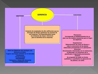 Gerencia, objetivos y funciones