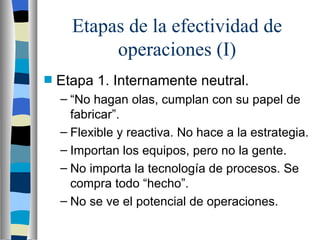 Etapas de la efectividad de operaciones (I) Etapa 1. Internamente neutral.  “ No hagan olas, cumplan con su papel de fabricar”. Flexible y reactiva. No hace a la estrategia. Importan los equipos, pero no la gente. No importa la tecnología de procesos. Se compra todo “hecho”. No se ve el potencial de operaciones. 