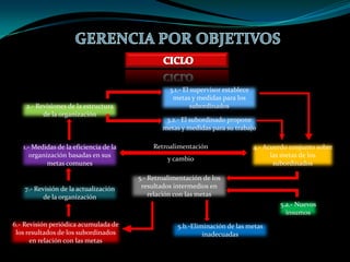GERENCIA POR OBJETIVOS OTRAS CARACTERISTICASPRINCIPALES1.- Establecimiento conjunto de objetivos entre el ejecutivo y su superior, a fin de lograr mayor participación del personal.2.-Establecimiento de objetivos para cada departamento o posición, logrando la descentralización de decisiones.3.-Interrelación de los objetivos departamentales, permitiendo buenas relaciones entre el grupo de trabajo.4.- Elaboración de planes tácticos (de cada dpto.) y planes operacionales (toda la organización) con énfasis en la medida y control de los mismos.5.- Autocontrol y autoevaluación de las tareas asignadas, por parte de cada subordinado y supervisor.