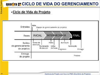 Eduardo Castro
                       CICLO DE VIDA DO GERENCIAMENTO
                 •Ciclo de Vida do Projeto




   44                                 Gerência de Projeto com foco no PMO (Escritório de Projetos)
 