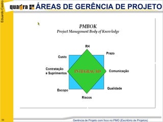 Eduardo Castro
                 ÁREAS DE GERÊNCIA DE PROJETO




   53                    Gerência de Projeto com foco no PMO (Escritório de Projetos)
 