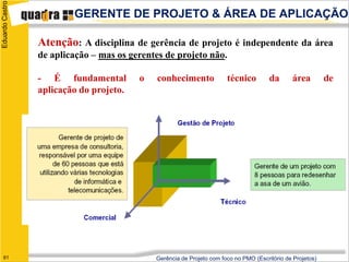 Eduardo Castro
                         GERENTE DE PROJETO & ÁREA DE APLICAÇÃO

                 Atenção: A disciplina de gerência de projeto é independente da área
                 de aplicação – mas os gerentes de projeto não.

                 - É fundamental         o   conhecimento              técnico         da      área         de
                 aplicação do projeto.




   61                                        Gerência de Projeto com foco no PMO (Escritório de Projetos)
 