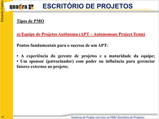 Eduardo Castro
                             ESCRITÓRIO DE PROJETOS

                 Tipos de PMO

                 a) Equipe de Projetos Autônoma (APT – Autonomous Project Team)

                 Pontos fundamentais para o sucesso de um APT:

                 • A experiência do gerente de projetos e a maturidade da equipe;
                 • Um sponsor (patrocinador) com poder ou influência para gerenciar
                 fatores externos ao projeto;




   67                                      Gerência de Projeto com foco no PMO (Escritório de Projetos)
 