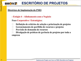Eduardo Castro
                              ESCRITÓRIO DE PROJETOS
                 Diretrizes de Implantação do PMO

                    - Estágio 4 – Alinhamento com o Negócio
                    Foco Corporativo / Estratégico:
                     􀀇 Definição de critérios de seleção e priorização de projetos
                     􀀇 Gerenciamento de portfólio de recursos e projetos
                     􀀇 Previsão de demanda de recursos
                     􀀇 Divulgação de práticas de gerência de projetos por toda a
                    empresa




   77                                        Gerência de Projeto com foco no PMO (Escritório de Projetos)
 