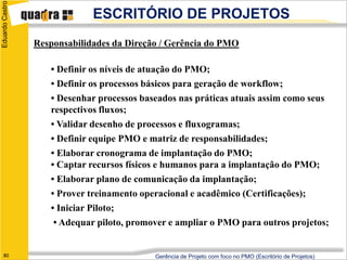 Eduardo Castro
                              ESCRITÓRIO DE PROJETOS
                 Responsabilidades da Direção / Gerência do PMO

                    • Definir os níveis de atuação do PMO;
                    • Definir os processos básicos para geração de workflow;
                    • Desenhar processos baseados nas práticas atuais assim como seus
                    respectivos fluxos;
                    • Validar desenho de processos e fluxogramas;
                    • Definir equipe PMO e matriz de responsabilidades;
                    • Elaborar cronograma de implantação do PMO;
                    • Captar recursos físicos e humanos para a implantação do PMO;
                    • Elaborar plano de comunicação da implantação;
                    • Prover treinamento operacional e acadêmico (Certificações);
                    • Iniciar Piloto;
                     • Adequar piloto, promover e ampliar o PMO para outros projetos;


   80                                       Gerência de Projeto com foco no PMO (Escritório de Projetos)
 