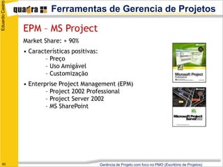 Eduardo Castro
                           Ferramentas de Gerencia de Projetos

                 EPM – MS Project
                 Market Share: + 90%
                 • Características positivas:
                         – Preço
                         – Uso Amigável
                         – Customização
                 • Enterprise Project Management (EPM)
                         – Project 2002 Professional
                         – Project Server 2002
                         – MS SharePoint




   82                                           Gerência de Projeto com foco no PMO (Escritório de Projetos)
 