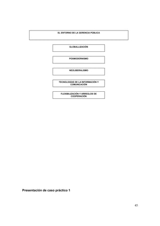 45
Presentación de caso práctico 1
GLOBALLIZACIÓN
POSMODERNISMO
NEOLIBERALISMO
TECNOLOGÍAS DE LA INFORMACIÓN Y
COMUNICACIÓN
EL ENTORNO DE LA GERENCIA PÚBLICA
FLEXIBILIZACIÓN Y ARREGLOS DE
COOPERACIÓN
 