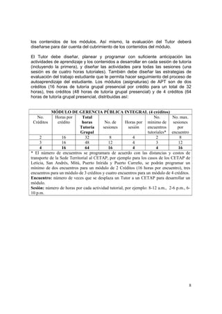 8
los contenidos de los módulos. Así mismo, la evaluación del Tutor deberá
diseñarse para dar cuenta del cubrimiento de los contenidos del módulo.
El Tutor debe diseñar, planear y programar con suficiente anticipación las
actividades de aprendizaje y los contenidos a desarrollar en cada sesión de tutoría
(incluyendo la primera), y diseñar las actividades para todas las sesiones (una
sesión es de cuatro horas tutoriales). También debe diseñar las estrategias de
evaluación del trabajo estudiante que le permita hacer seguimiento del proceso de
autoaprendizaje del estudiante. Los módulos (asignaturas) de APT son de dos
créditos (16 horas de tutoría grupal presencial por crédito para un total de 32
horas), tres créditos (48 horas de tutoría grupal presencial) y de 4 créditos (64
horas de tutoría grupal presencial, distribuidas así:
MÓDULO DE GERENCIA PÚBLICA INTEGRAL (4 créditos)
No.
Créditos
Horas por
crédito
Total
horas
Tutoría
Grupal
No. de
sesiones
Horas por
sesión
No.
mínimo de
encuentros
tutoriales*
No. max.
sesiones
por
encuentro
2 16 32 8 4 2 8
3 16 48 12 4 3 12
4 16 64 16 4 4 16
* El número de encuentros se programara de acuerdo con las distancias y costos de
transporte de la Sede Territorial al CETAP, por ejemplo para los casos de los CETAP de
Leticia, San Andrés, Mitú, Puerto Inírida y Puerto Carreño, se podrán programar un
mínimo de dos encuentros para un módulo de 2 Créditos (16 horas por encuentro), tres
encuentros para un módulo de 3 créditos y cuatro encuentros para un módulo de 4 créditos.
Encuentro: número de veces que se desplaza un Tutor a un CETAP para desarrollar un
módulo.
Sesión: número de horas por cada actividad tutorial, por ejemplo: 8-12 a.m., 2-6 p.m., 6-
10 p.m.
 