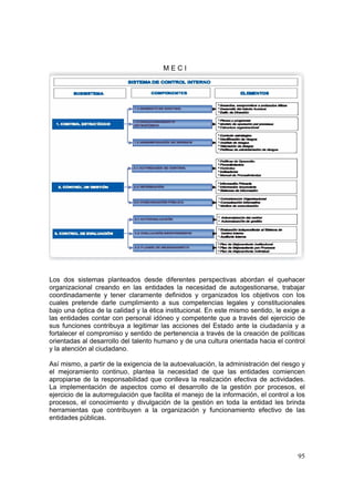 95
Los dos sistemas planteados desde diferentes perspectivas abordan el quehacer
organizacional creando en las entidades la necesidad de autogestionarse, trabajar
coordinadamente y tener claramente definidos y organizados los objetivos con los
cuales pretende darle cumplimiento a sus competencias legales y constitucionales
bajo una óptica de la calidad y la ética institucional. En este mismo sentido, le exige a
las entidades contar con personal idóneo y competente que a través del ejercicio de
sus funciones contribuya a legitimar las acciones del Estado ante la ciudadanía y a
fortalecer el compromiso y sentido de pertenencia a través de la creación de políticas
orientadas al desarrollo del talento humano y de una cultura orientada hacia el control
y la atención al ciudadano.
Así mismo, a partir de la exigencia de la autoevaluación, la administración del riesgo y
el mejoramiento continuo, plantea la necesidad de que las entidades comiencen
apropiarse de la responsabilidad que conlleva la realización efectiva de actividades.
La implementación de aspectos como el desarrollo de la gestión por procesos, el
ejercicio de la autorregulación que facilita el manejo de la información, el control a los
procesos, el conocimiento y divulgación de la gestión en toda la entidad les brinda
herramientas que contribuyen a la organización y funcionamiento efectivo de las
entidades públicas.
M E C I
 