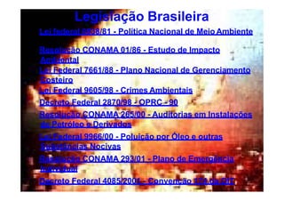 Legislação Brasileira
Lei federal 6938/81 - Política Nacional de Meio Ambiente
Resolução CONAMA 01/86 - Estudo de Impacto
Ambiental
Lei Federal 7661/88 - Plano Nacional de Gerenciamento
Costeiro
Lei Federal 9605/98 - Crimes Ambientais
Decreto Federal 2870/98 - OPRC - 90
Resolução CONAMA 265/00 - Auditorias em Instalações
de Petróleo e Derivados
Lei Federal 9966/00 - Poluição por Óleo e outras
Substâncias Nocivas
Resolução CONAMA 293/01 - Plano de Emergência
Individual
Decreto Federal 4085/2001 - Convenção 174 da OIT
 