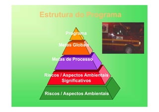 Programa
Metas Globais
Metas de Processo
Riscos / Aspectos Ambientais
Significativos
Riscos / Aspectos Ambientais
Estrutura do Programa
 