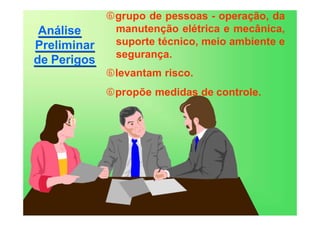 Análise
Preliminar
de Perigos
grupo de pessoas - operação, da
manutenção elétrica e mecânica,
suporte técnico, meio ambiente e
segurança.
levantam risco.
propõe medidas de controle.
 