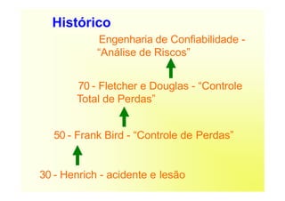 70 - Fletcher e Douglas - “Controle
Total de Perdas”
50 - Frank Bird - “Controle de Perdas”
30 - Henrich - acidente e lesão
Histórico
Engenharia de Confiabilidade -
“Análise de Riscos”
 