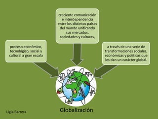 creciente comunicación
                            e interdependencia
                          entre los distintos países
                           del mundo unificando
                               sus mercados,
                           sociedades y culturas,

 proceso económico,                                      a través de una serie de
 tecnológico, social y                                 transformaciones sociales,
 cultural a gran escala                                económicas y políticas que
                                                       les dan un carácter global.




Ligia Barrera              Globalización
 