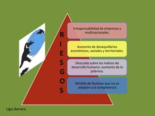 Irresponsabilidad de empresas y
                             multinacionales.
                R
                I       Aumento de desequilibrios
                    económicos, sociales y territoriales.
                E
                S     Descuido sobre los índices de
                    desarrollo humano: aumento de la
                G                pobreza.


                O      Pérdida de factores que no se
                         adapten a la competencia
                S

Ligia Barrera
 