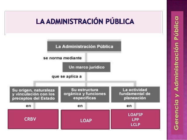 LA ADMINISTRACIÓN PÚBLICA. MODELOS