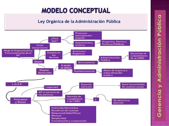LA ADMINISTRACIÓN PÚBLICA. MODELOS