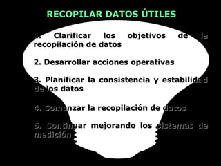 RECOPILAR DATOS ÚTILES

1.  Clarificar   los  objetivos      de   la
recopilación de datos

2. Desarrollar acciones operativas

3. Planificar la consistencia y estabilidad
de los datos

4. Comenzar la recopilación de datos

5. Continuar mejorando los sistemas de
medición
 