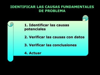 IDENTIFICAR LAS CAUSAS FUNDAMENTALES
             DE PROBLEMA



      1. Identificar las causas
      potenciales

      2. Verificar las causas con datos

      3. Verificar las conclusiones

      4. Actuar
 