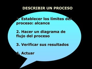 DESCRIBIR UN PROCESO

1. Establecer los límites del
proceso: alcance

2. Hacer un diagrama de
flujo del proceso

3. Verificar sus resultados

4. Actuar
 