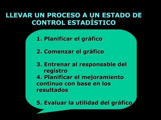 LLEVAR UN PROCESO A UN ESTADO DE
      CONTROL ESTADÍSTICO

       1. Planificar el gráfico

       2. Comenzar el gráfico

       3. Entrenar al responsable del
          registro
       4. Planificar el mejoramiento
       continuo con base en los
       resultados

       5. Evaluar la utilidad del gráfico
 