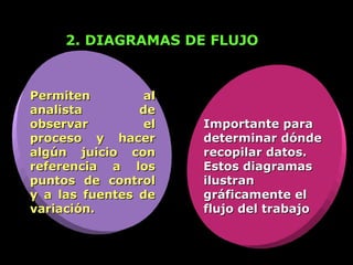 2. DIAGRAMAS DE FLUJO.


Permiten         al
analista        de
observar         el   Importante para
proceso y hacer       determinar dónde
algún juicio con      recopilar datos.
referencia a los      Estos diagramas
puntos de control     ilustran
y a las fuentes de    gráficamente el
variación.            flujo del trabajo
 