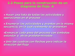 2.2 Pasos para la construcción de un
          diagrama de flujo. A

• Hacer una lista de todas las actividades y
operaciones en el proceso

• Enumerar las actividades y eventos en la misma
secuencia, en la cual realmente se presentan

•Enmarcar cada paso del proceso con símbolos
estándar u otros predeterminados

• Unir los cuadros con flechas para indicar la
dirección del flujo
 
