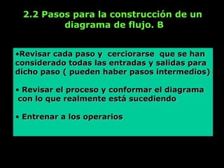 2.2 Pasos para la construcción de un
         diagrama de flujo. B


•Revisar cada paso y cerciorarse que se han
considerado todas las entradas y salidas para
dicho paso ( pueden haber pasos intermedios)

• Revisar el proceso y conformar el diagrama
 con lo que realmente está sucediendo

• Entrenar a los operarios
 