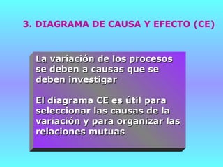 3. DIAGRAMA DE CAUSA Y EFECTO (CE)



  La variación de los procesos
  se deben a causas que se
  deben investigar

  El diagrama CE es útil para
  seleccionar las causas de la
  variación y para organizar las
  relaciones mutuas
 