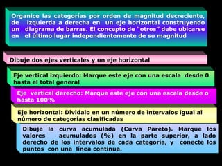 Organice las categorías por orden de magnitud decreciente,
de izquierda a derecha en un eje horizontal construyendo
un diagrama de barras. El concepto de “otros” debe ubicarse
en el último lugar independientemente de su magnitud



Dibuje dos ejes verticales y un eje horizontal

 Eje vertical izquierdo: Marque este eje con una escala desde 0
 hasta el total general
  Eje vertical derecho: Marque este eje con una escala desde o
  hasta 100%

  Eje horizontal: Dividalo en un número de intervalos igual al
  número de categorías clasificadas
    Dibuje la curva acumulada (Curva Pareto). Marque los
    valores   acumulados (%) en la parte superior, a lado
    derecho de los intervalos de cada categoría, y conecte los
    puntos con una línea continua.
 