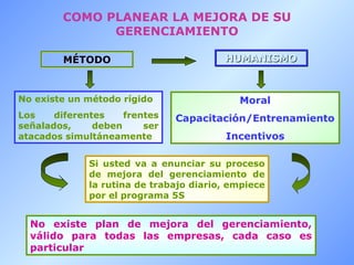 COMO PLANEAR LA MEJORA DE SU
              GERENCIAMIENTO

        MÉTODO                           HUMANISMO



No existe un método rígido                  Moral
Los    diferentes    frentes   Capacitación/Entrenamiento
señalados,     deben     ser
atacados simultáneamente                  Incentivos

              Si usted va a enunciar su proceso
              de mejora del gerenciamiento de
              la rutina de trabajo diario, empiece
              por el programa 5S


  No existe plan de mejora del gerenciamiento,
  válido para todas las empresas, cada caso es
  particular
 