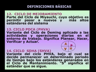 DEFINICIONES BÁSICAS

12. CICLO DE MEJORAMIENTO
Parte del Ciclo de Miyauchi, cuyo objetivo es
permitir pasar a nuevos y         más altos
estándares del sistema
13. CICLO PDCA (PHVA)
Variante del Ciclo de Deming aplicado a las
actividades y operaciones diarias en el
entorno de trabajo. Significa Planear, Hacer,
Verificar y Actuar.
                                A
                                   P
14. CICLO SDHA (SHVA)
                                v H
Variante del ciclo PHVA, bajo el cual se
decide permanecer un determinado periodo
de tiempo bajo los estándares generados en
el Ciclo de Mantenimiento. “S” significa el
estándar que se sigue.
 