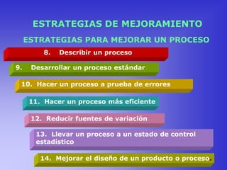 ESTRATEGIAS PARA MEJORAR UN PROCESO
14. Mejorar el diseño de un producto o proceso.
ESTRATEGIAS DE MEJORAMIENTO
8. Describir un proceso
9. Desarrollar un proceso estándar
10. Hacer un proceso a prueba de errores
11. Hacer un proceso más eficiente
12. Reducir fuentes de variación
13. Llevar un proceso a un estado de control
estadístico
 