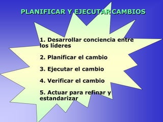 PLANIFICAR Y EJECUTAR CAMBIOS
1. Desarrollar conciencia entre
los líderes
2. Planificar el cambio
3. Ejecutar el cambio
4. Verificar el cambio
5. Actuar para refinar y
estandarizar
 