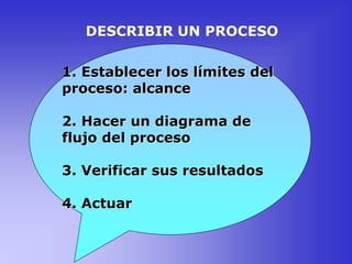 DESCRIBIR UN PROCESO
1. Establecer los límites del
proceso: alcance
2. Hacer un diagrama de
flujo del proceso
3. Verificar sus resultados
4. Actuar
 